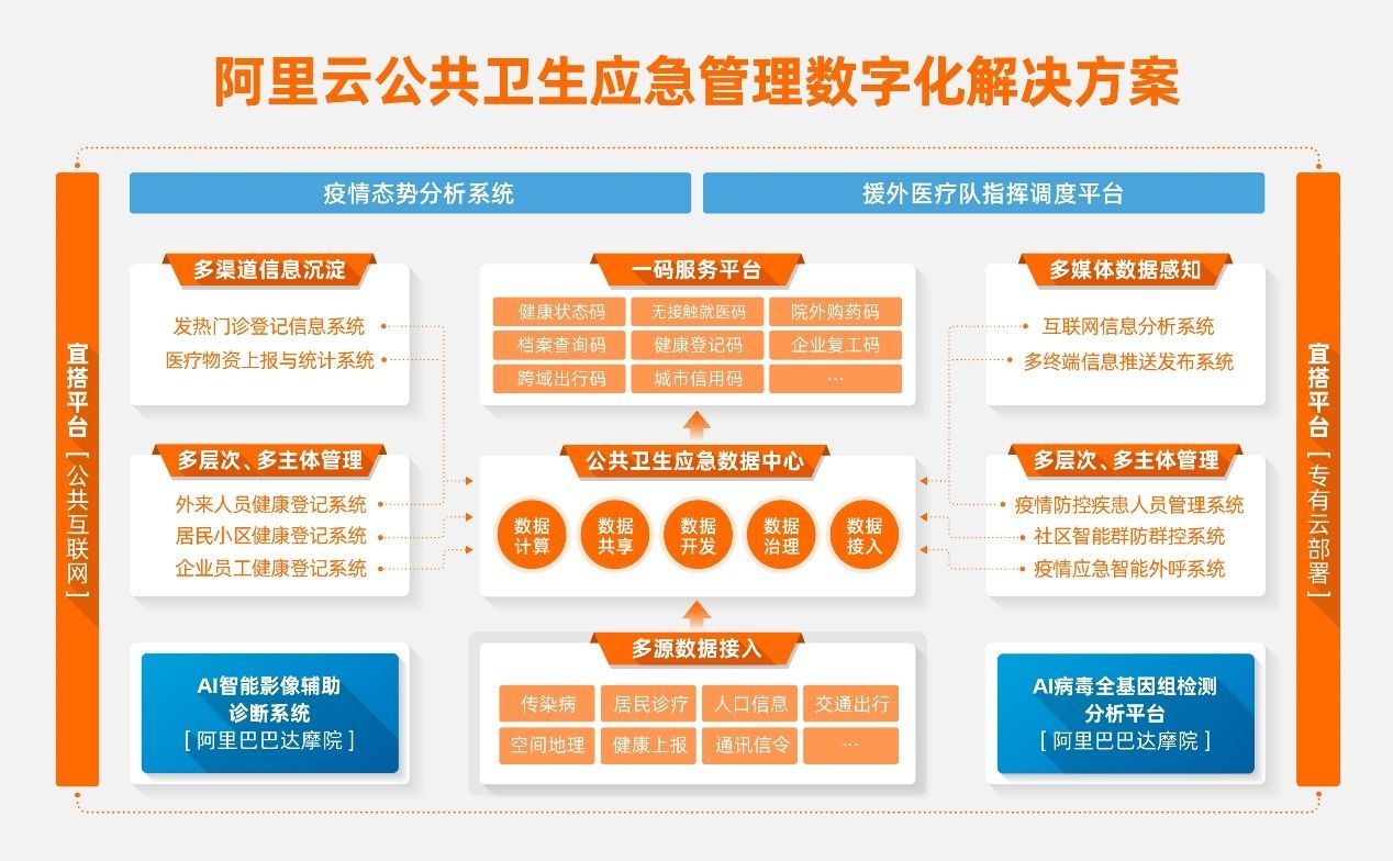 健康有益：构建健康风险预警体系推动管理高质量发展(图1)