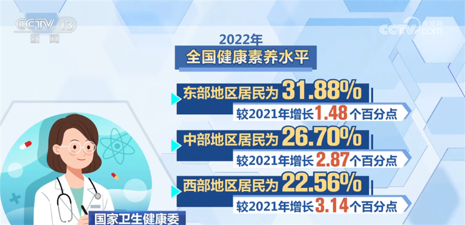 第六次全国国民体质监测在蓉开启(图1)