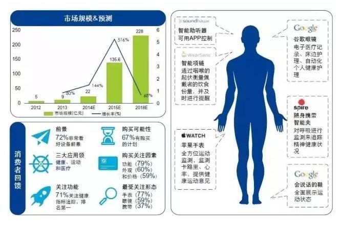 全面推进国民体质监测与全民健身调查为健康中国加油!(图1)