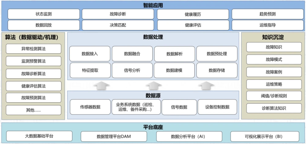 胜利油田筑牢员工健康防线构建覆盖全员的健康服务体系(图1)