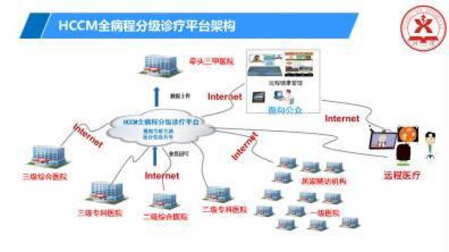 家庭医生签约率超 80%！老年人可免费享受的 7 大核心服务(图1)