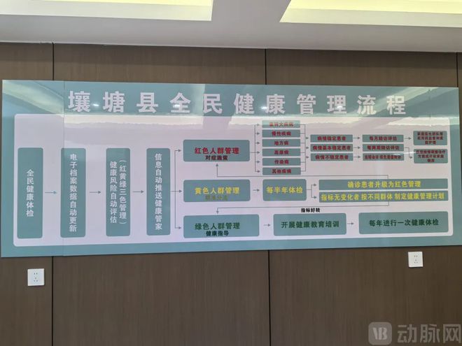 全州卫健系统集体“点赞”中国电信阿坝分公司为全国县域医共体树立实践范本(图1)