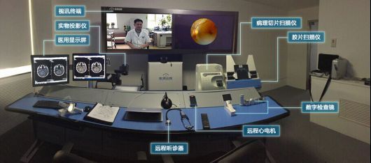 远程会诊系统解决方案(图2)