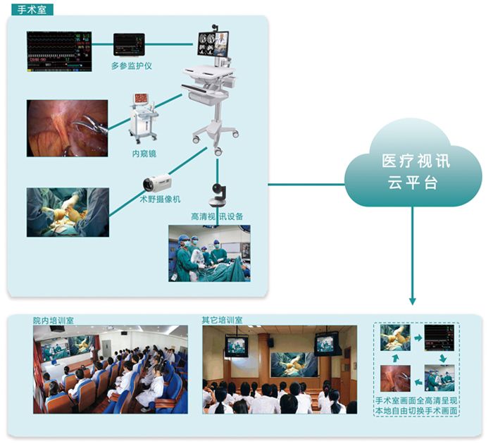政策、技术与需求三重驱动下2025年远程医疗行业发展前景预测(图1)