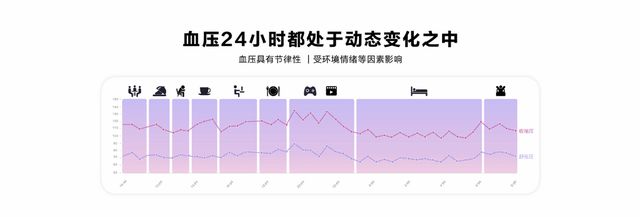 冬季慢病防控新方案华为智能手表全天候健康监测(图2)