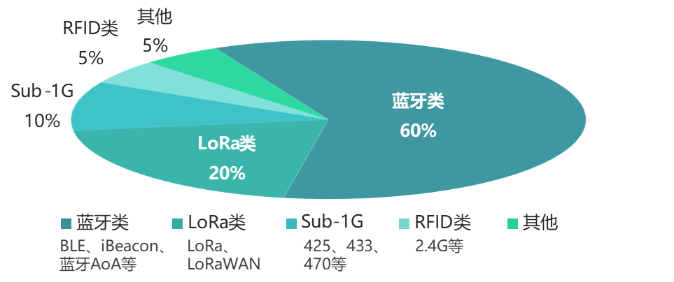 医疗物联网系统中可扩展性与并发性机制的关键作用(图1)