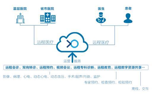 江西东乡：远程诊疗 架起健康“云桥梁”(图1)