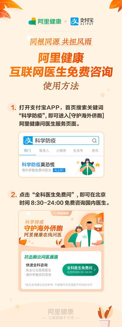 部分远程医疗援助平台信息(图1)