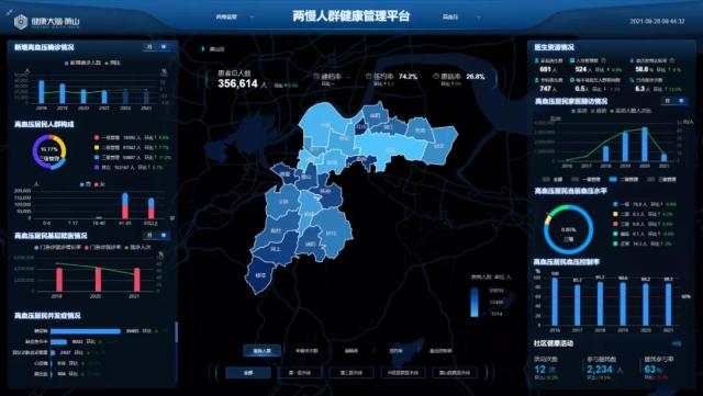 嘉讯体检系统-体检中心智慧系统解决方案(图1)