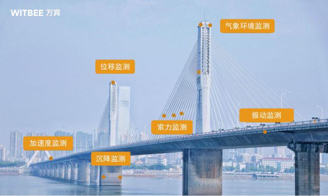 桥梁结构健康监测系统：构建数字化管理网络(图1)
