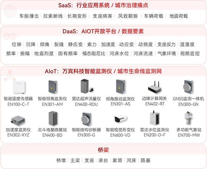 桥梁结构健康监测系统：构建数字化管理网络(图2)