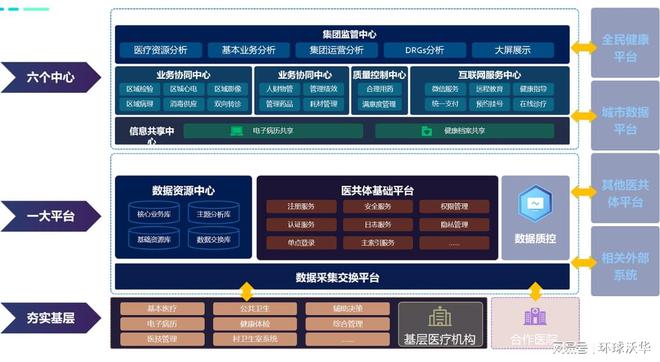 县域医共体平台：云端赋能 织就基层医疗一张网(图1)
