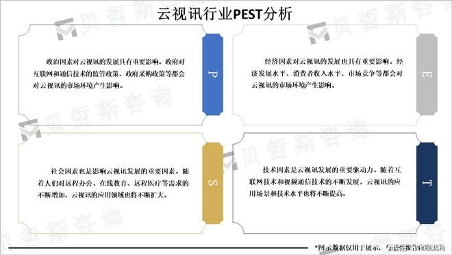 在线教育、远程医疗等需求不断增加云视讯市场也将不断扩大(图2)