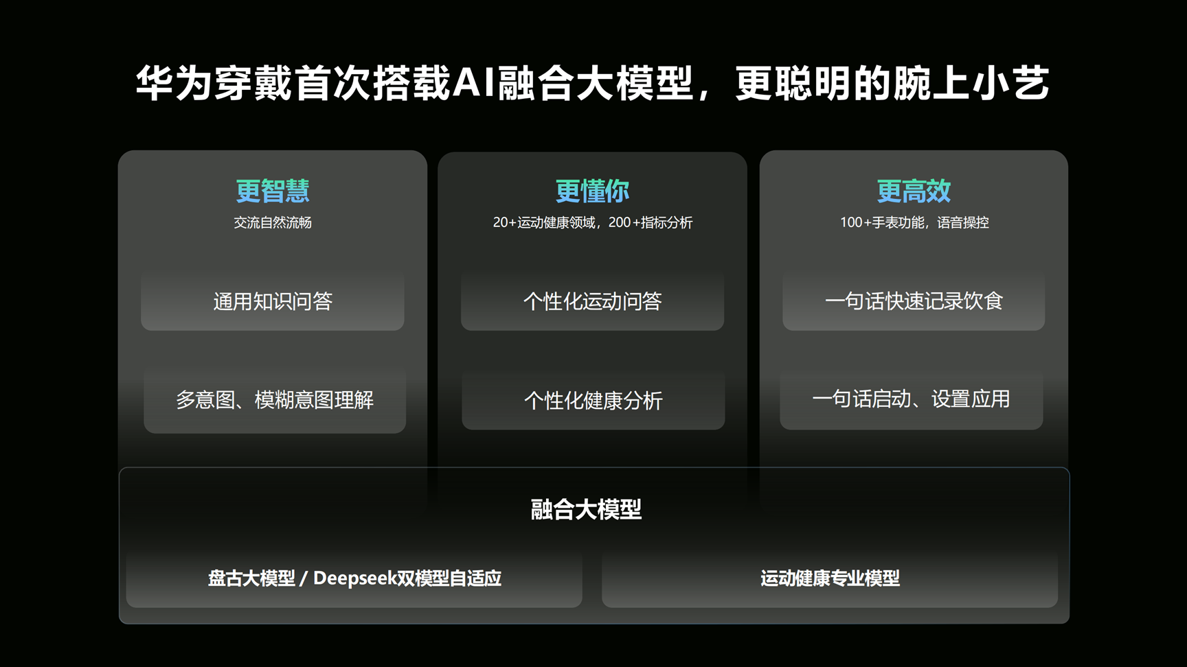 华为首款鸿蒙AI手表正式官宣智能手表迎来真正“AI”革命(图2)