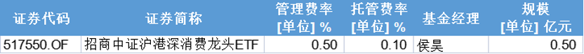 港股新消费指数年内涨幅超20%如何选择合适的ETF？(图7)