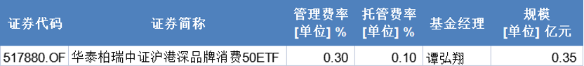 港股新消费指数年内涨幅超20%如何选择合适的ETF？(图8)