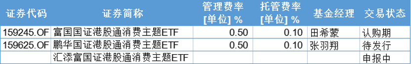 港股新消费指数年内涨幅超20%如何选择合适的ETF？(图3)