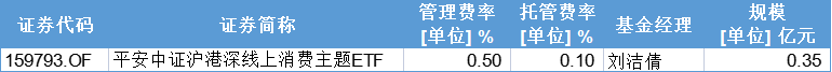 港股新消费指数年内涨幅超20%如何选择合适的ETF？(图5)