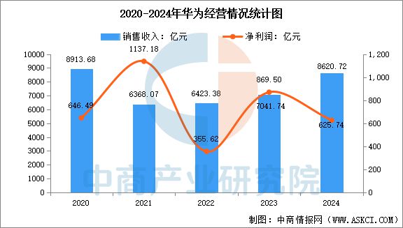 2025年中国智能手表行业市场前景预测研究报告(图9)