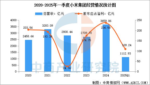 2025年中国智能手表行业市场前景预测研究报告(图11)