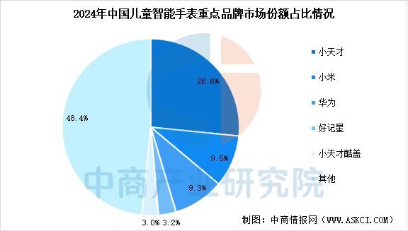 2025年中国智能手表行业市场前景预测研究报告(图8)