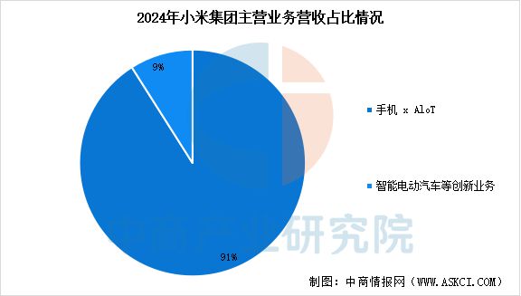 2025年中国智能手表行业市场前景预测研究报告(图12)