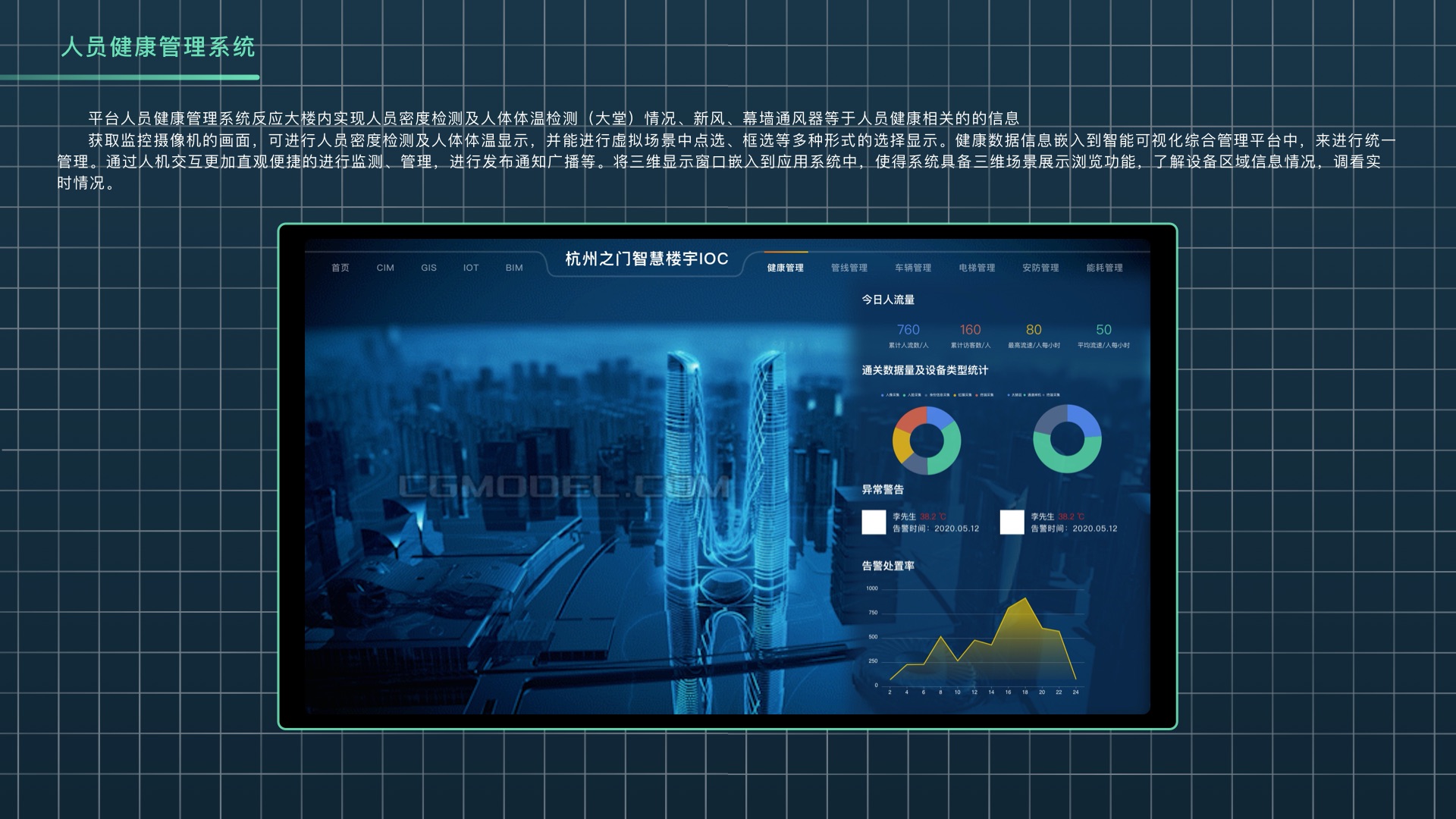 车载健康管理升级：从监测到个性化服务的智能化探索(图1)