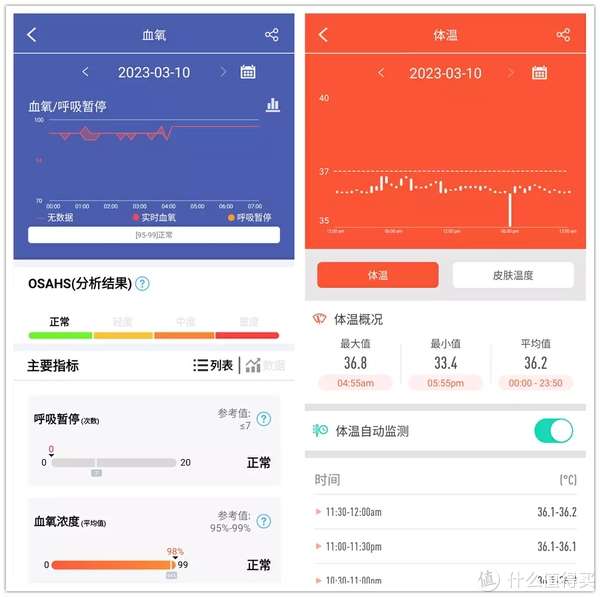 智能健康座舱：车内生物监测如何革新出行健康服务(图1)
