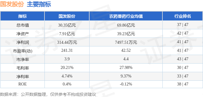 国发股份（600538）6月12日主力资金净买入42796万元(图2)