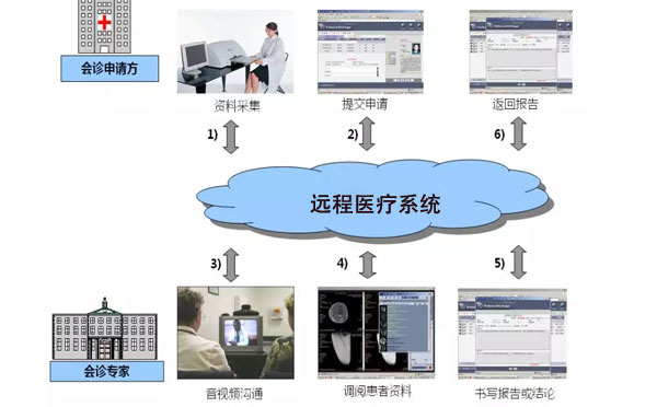 远程医疗新突破：巴楚县人民医院与上海专家联手手术(图1)