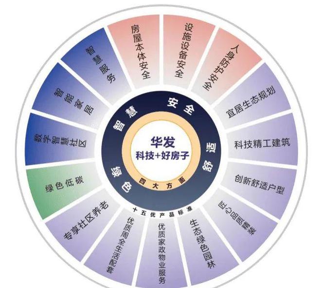 年度风尚@华发珠海湾官方售楼处发布：珠海豪宅书写格调生活(图6)