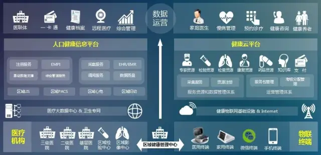 AI驱动健康检测数字化管理赋能智慧健康养老(图1)