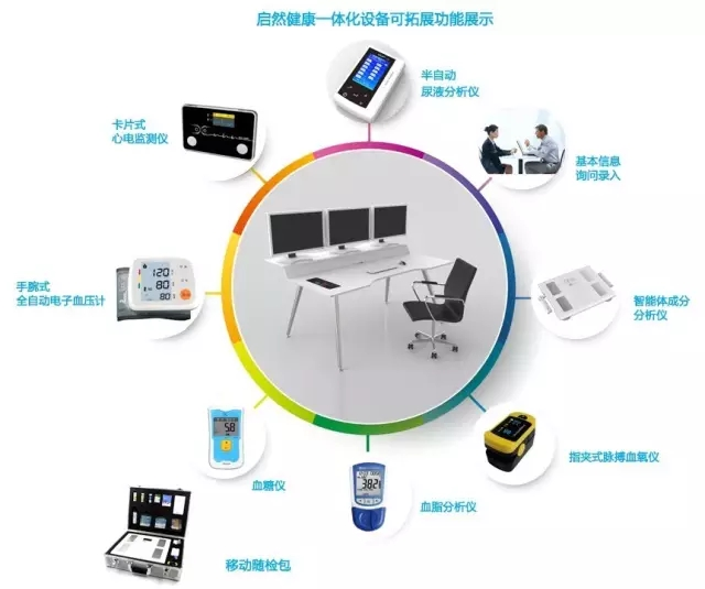 国民体质监测助推科学健身(图1)