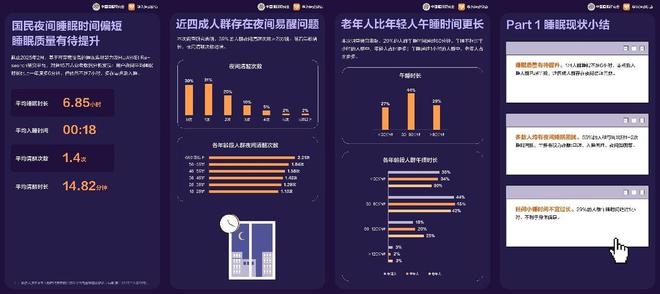 2025年专业睡眠管理就选华为手环10全方位守护睡眠健康！(图2)