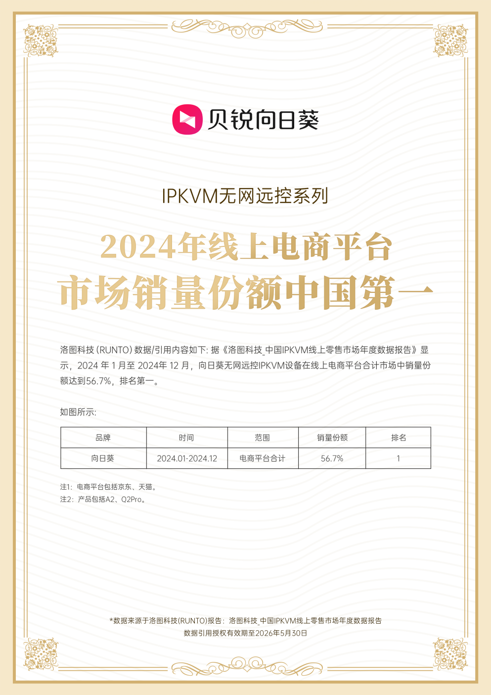 广受市场认可！贝锐向日葵IPKVM无网远控系列设备线上销量名列前茅(图2)