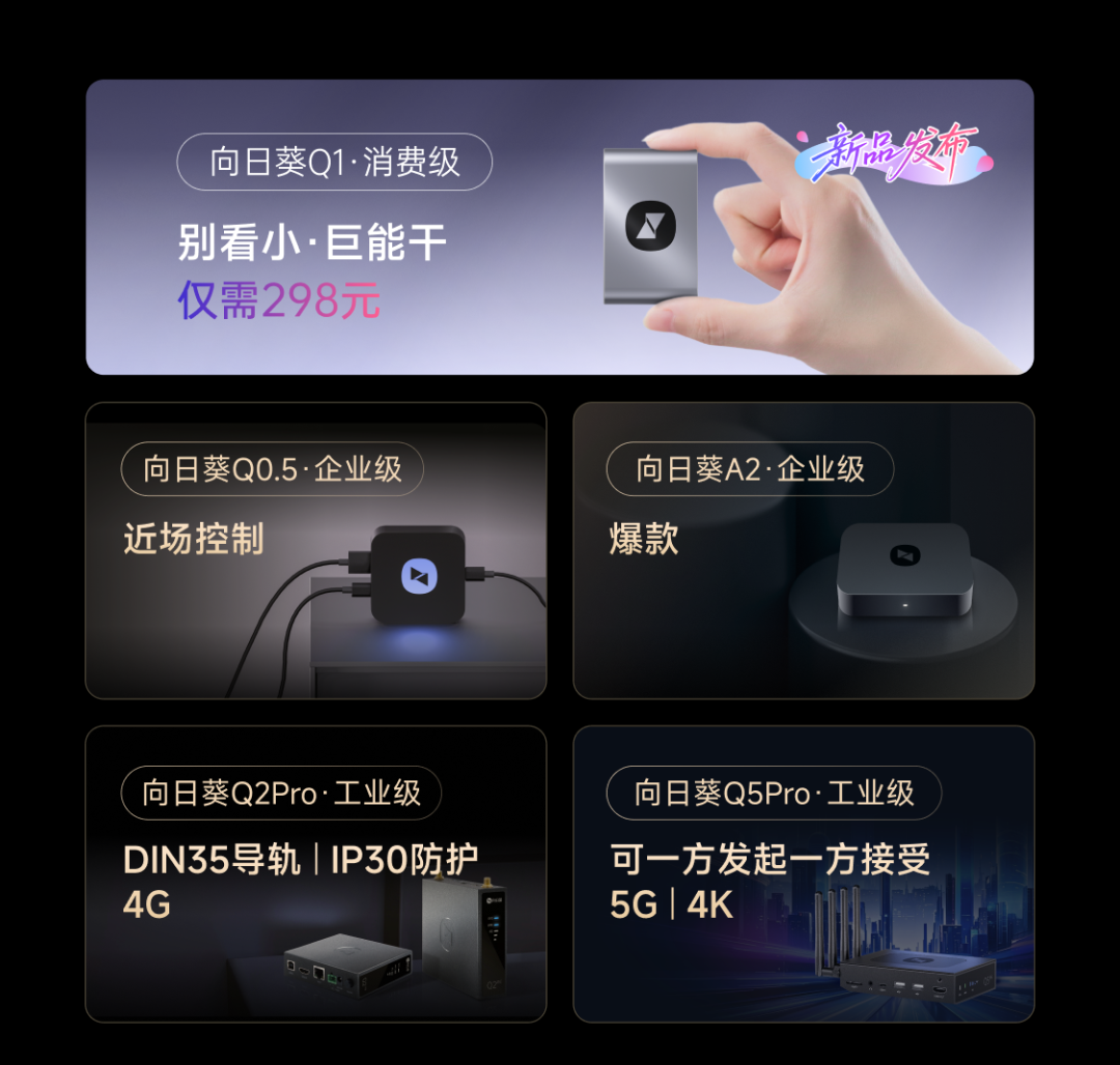 广受市场认可！贝锐向日葵IPKVM无网远控系列设备线上销量名列前茅(图5)
