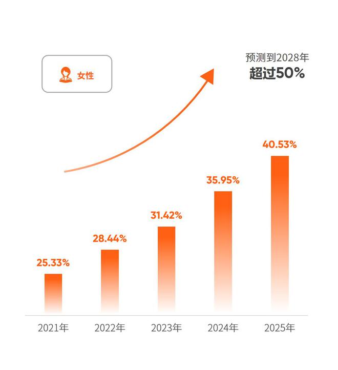 最新发布！《2025版北京市体检人群抽样健康报告》 150万体检人群中癌症检出率超过1‰(图19)