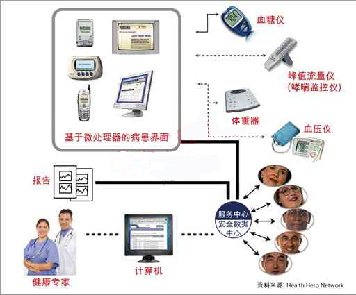 乡音问诊 科技赋能——江苏省肿瘤医院“三乡行”公益医疗行动淮安启航(图1)