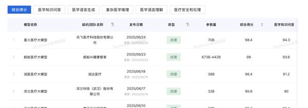 讯飞晓医升级个性化健康管理服务 多语种版本落地香港(图3)