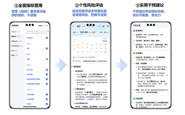 讯飞晓医升级个性化健康管理服务 多语种版本落地香港(图2)