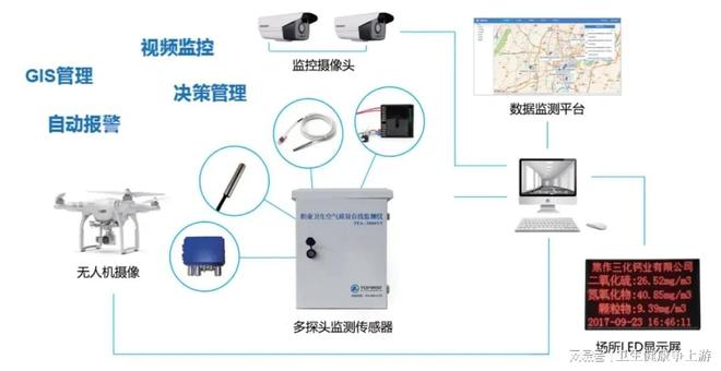 守护职业健康：争上游科技赋能职业病防治时代征程(图3)