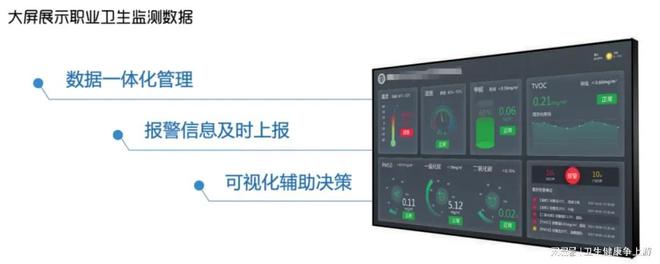 守护职业健康：争上游科技赋能职业病防治时代征程(图4)