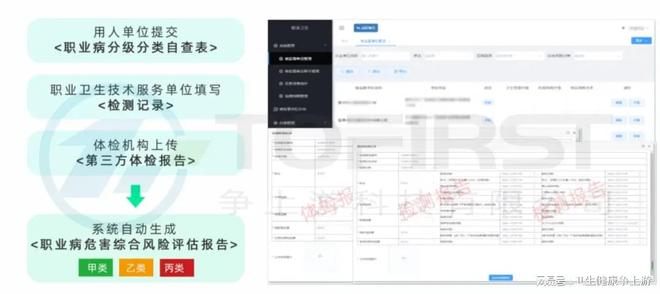 守护职业健康：争上游科技赋能职业病防治时代征程(图5)