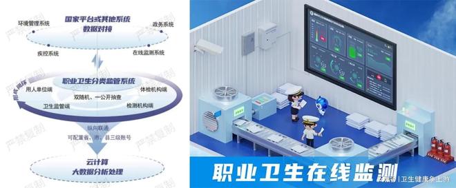 守护职业健康：争上游科技赋能职业病防治时代征程(图6)