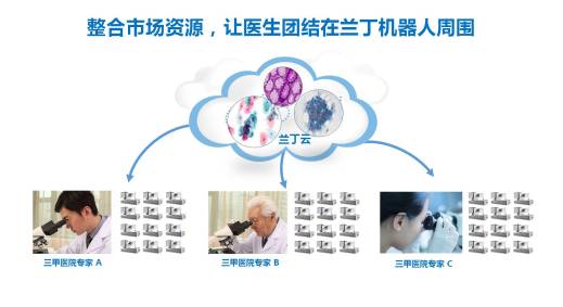远程医疗模式创新与发展趋势pptx(图1)