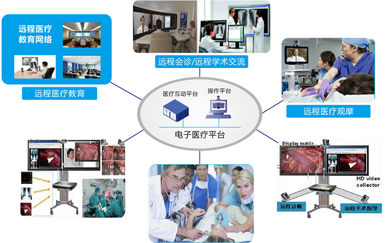 智能远程医疗系统的制作方法(图1)