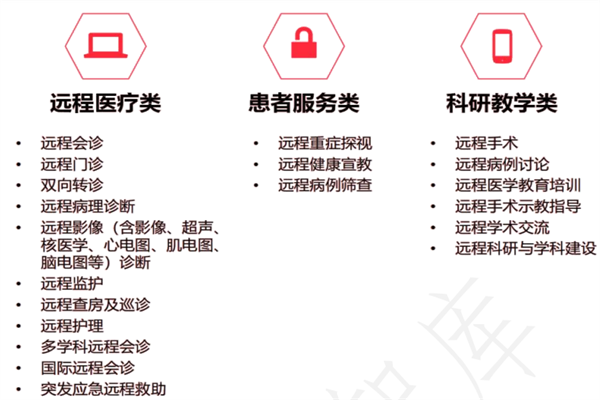 什么是远程医疗？应用场景及产业链介绍(图1)