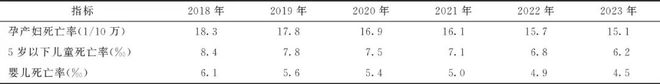 杜鹏等：中国式现代化与健康高质量发展(图4)
