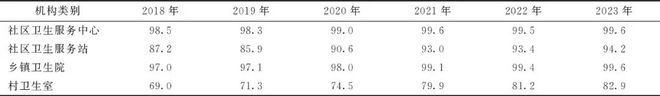 杜鹏等：中国式现代化与健康高质量发展(图8)