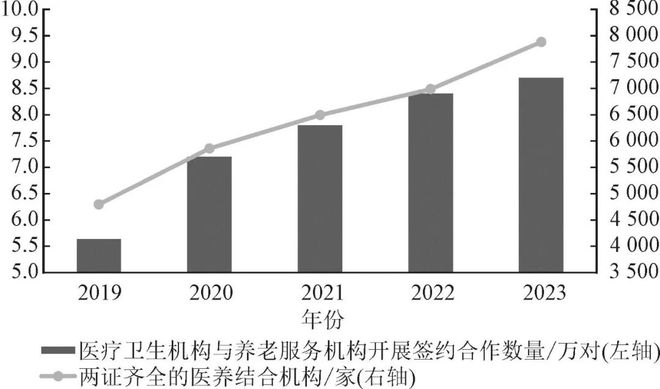 杜鹏等：中国式现代化与健康高质量发展(图7)